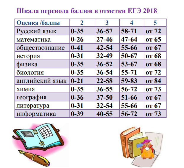 Как перейти порог по физике 2018 Как перейти порог по физике 2018